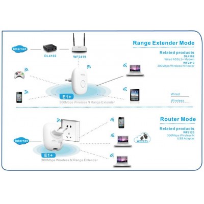 NETIS E1+ 300Mbps Wireless N Range Extender - ripetitore wireless 2,4ghz - colore bianco