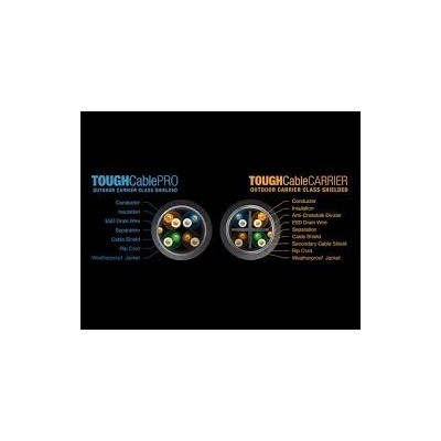 Ubiquiti TOUGHCable CARRIER TC-CARRIER